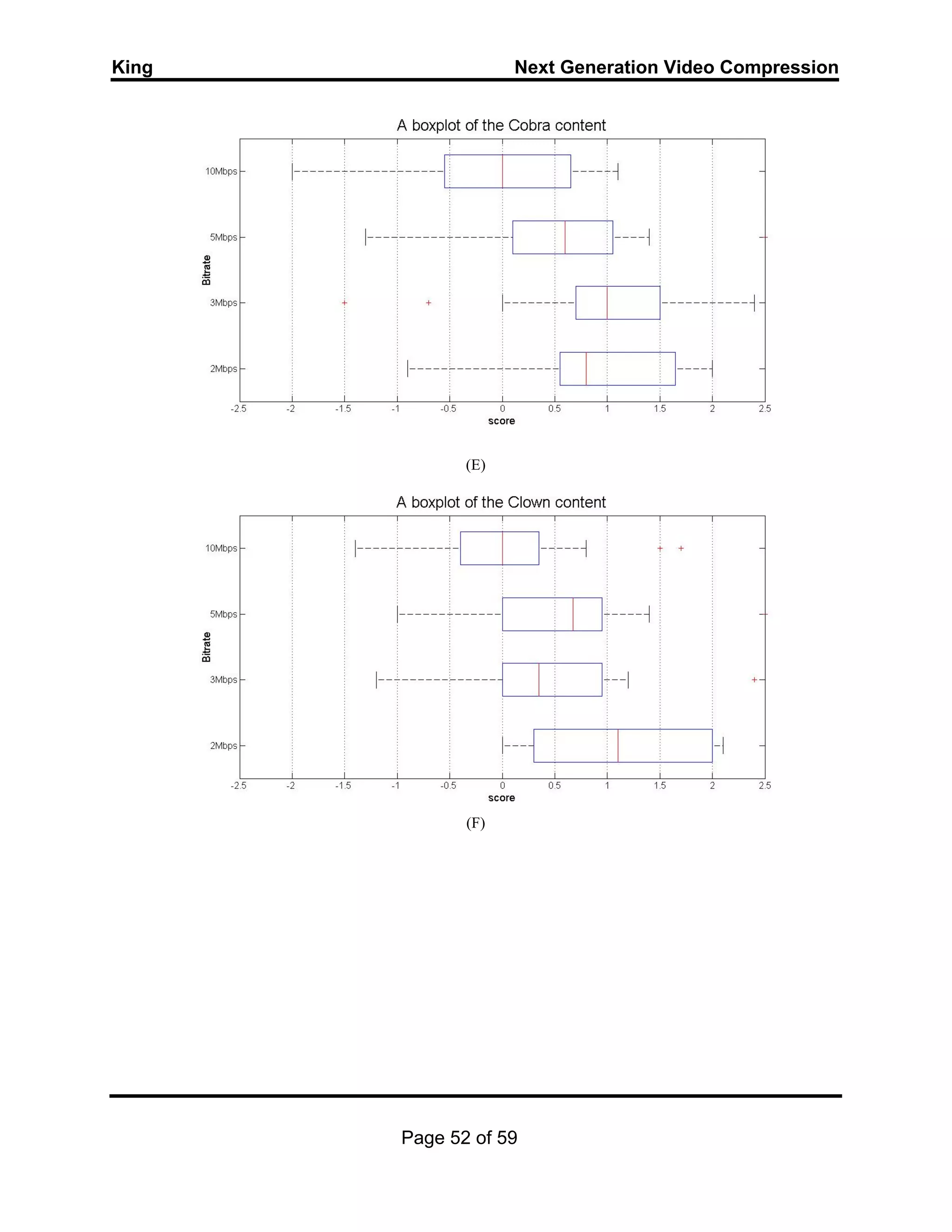 King Next Generation Video Compression
Page 52 of 59
(E)
(F)
 