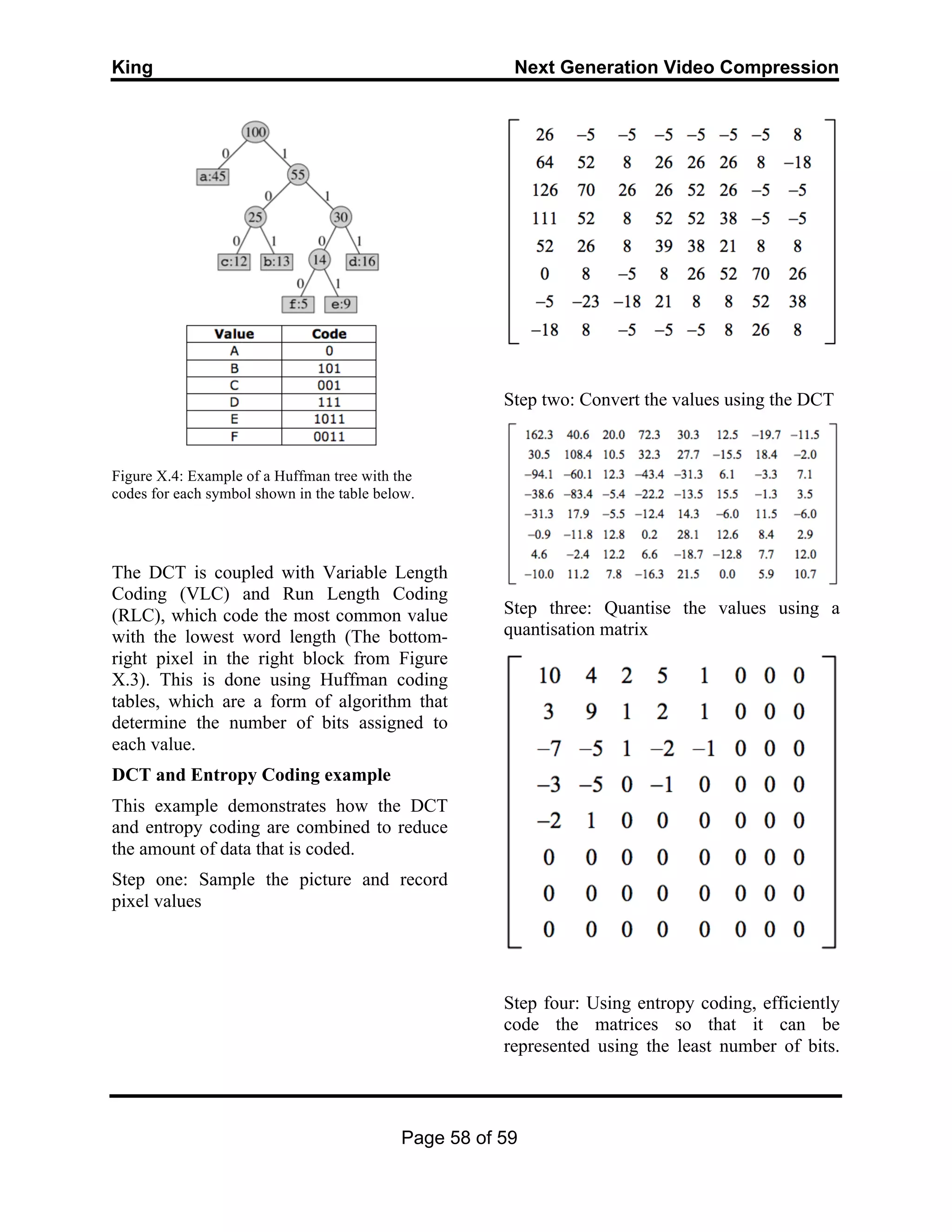 King Next Generation Video Compression
Page 58 of 59
Figure X.4: Example of a Huffman tree with the
codes for each symbol shown in the table below.
The DCT is coupled with Variable Length
Coding (VLC) and Run Length Coding
(RLC), which code the most common value
with the lowest word length (The bottom-
right pixel in the right block from Figure
X.3). This is done using Huffman coding
tables, which are a form of algorithm that
determine the number of bits assigned to
each value.
DCT and Entropy Coding example
This example demonstrates how the DCT
and entropy coding are combined to reduce
the amount of data that is coded.
Step one: Sample the picture and record
pixel values
Step two: Convert the values using the DCT
Step three: Quantise the values using a
quantisation matrix
Step four: Using entropy coding, efficiently
code the matrices so that it can be
represented using the least number of bits.
 