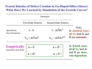 Fractal Kinetics of Defect Creation in Ge-Doped-Silica Glasses:
What Have We Learned by Simulation of the Growth Curves?
==========================================================
Parameters
__________________________________________________
First-Order Solution Second-Order Solution
==========================================================
Specified by k = R k = (KDR)½
New Formalisms
Nsat = (KD/R) Nsat = (KD/R) /2
______________________________________________________________
Empirically R  D R  D1/2
Inferred in This Work
K  D½ K  D1/2
==========================================================
Note:
In classical cases
(=1), both K and
R are constants.
In fractal cases
(0<<1), both K
and R are dose-
rate dependent.
•
••
• •
••
Empirically
 