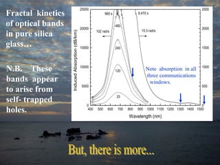 Fractal kinetics
of optical bands
in pure silica
glass…
0
5000
10000
15000
20000
25000
6,470 s
102 rad/s 15.3 rad/s
33
120
240
480
960 s 0
InducedAbsorption(dB/km)
400 500 600 700 800 900 1000 1100 1200 1300 1400 1500
0
500
1000
1500
2000
2500
Wavelength (nm)
N.B. These
bands appear
to arise from
self- trapped
holes.
Note absorption in all
three communications
windows.
 