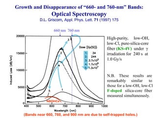 Growth and Disappearance of “660- and 760-nm” Bands:
Optical Spectroscopy
D.L. Griscom, Appl. Phys. Lett. 71 (1997) 175
High-purity, low-OH,
low-Cl, pure-silica-core
fiber (KS-4V) under γ
irradiation for 240 s at
1.0 Gy/s
NBOHCs
760 nm
N.B. These results are
remarkably similar to
those for a low-OH, low-Cl
F-doped silica-core fiber
measured simultaneously.
660 nm
(Bands near 660, 760, and 900 nm are due to self-trapped holes.)
 