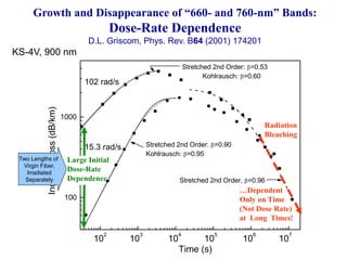 Growth and Disappearance of “660- and 760-nm” Bands:
Dose-Rate Dependence
D.L. Griscom, Phys. Rev. B64 (2001) 174201
100
1000
Stretched 2nd Order, =0.96
Stretched 2nd Order: =0.90
Kohlrausch: =0.95
Stretched 2nd Order: =0.53
Kohlrausch: =0.60
102 rad/s
15.3 rad/s
10
2
10
3
10
4
10
5
10
6
10
7
InducedLoss(dB/km)
Time (s)
…Dependent
Only on Time
(Not Dose Rate)
at Long Times!
Radiation
Bleaching
Large Initial
Dose-Rate
Dependence
Two Lengths of
Virgin Fiber,
Irradiated
Separately
KS-4V, 900 nm
 