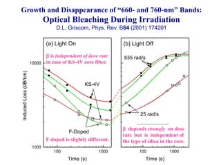 Growth and Disappearance of “660- and 760-nm” Bands:
Optical Bleaching During Irradiation
D.L. Griscom, Phys. Rev. B64 (2001) 174201
100 1000
1000
10000
(a) Light On
F-Doped
KS-4V
InducedLoss(dB/km)
Time (s)
100 1000
 = 670 nm
(b) Light Off
535 rad/s
25 rad/s
Time (s)
 is independent of dose rate
in case of KS-4V core fiber.
 depends strongly on dose
rate but is independent of
the type of silica in the core.F-doped is slightly different.
 