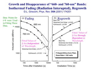 Growth and Disappearance of “660- and 760-nm” Bands:
Isothermal Fading (Radiation Interupted), Regrowth
D.L. Griscom, Phys. Rev. B64 (2001) 174201
100 1000 10000
1000
10000
(a)
Stretched 2nd Order, =0.71
Kohlrausch, =0.52
InducedLoss(dB/km)
Time after Irradiation (s)
100 1000
(b)
F-Doped-Silica-Core Fiber,
Dose Rate = 102 rad/s
760 nm
Best Fits:
Stretched 2nd Order: =0.45
Kohlrausch: =0.53
660 nm
Best Fits:
Stretched 2nd Order: =0.60
Kohlrausch: =0.69
Irradiation Time (s)
Data Points for
t=0 were Used
in Fitting These
Data.
Fitted Values of
 Are Independent
of Wavelength.
Fitted Values of
 Are Strongly
Dependent on
Wavelength.
Fading Regrowth
 