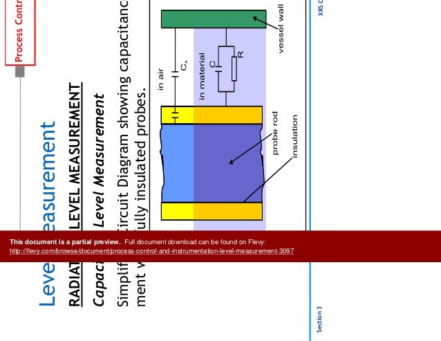 Process Control & Instrumentation - Level Measurement