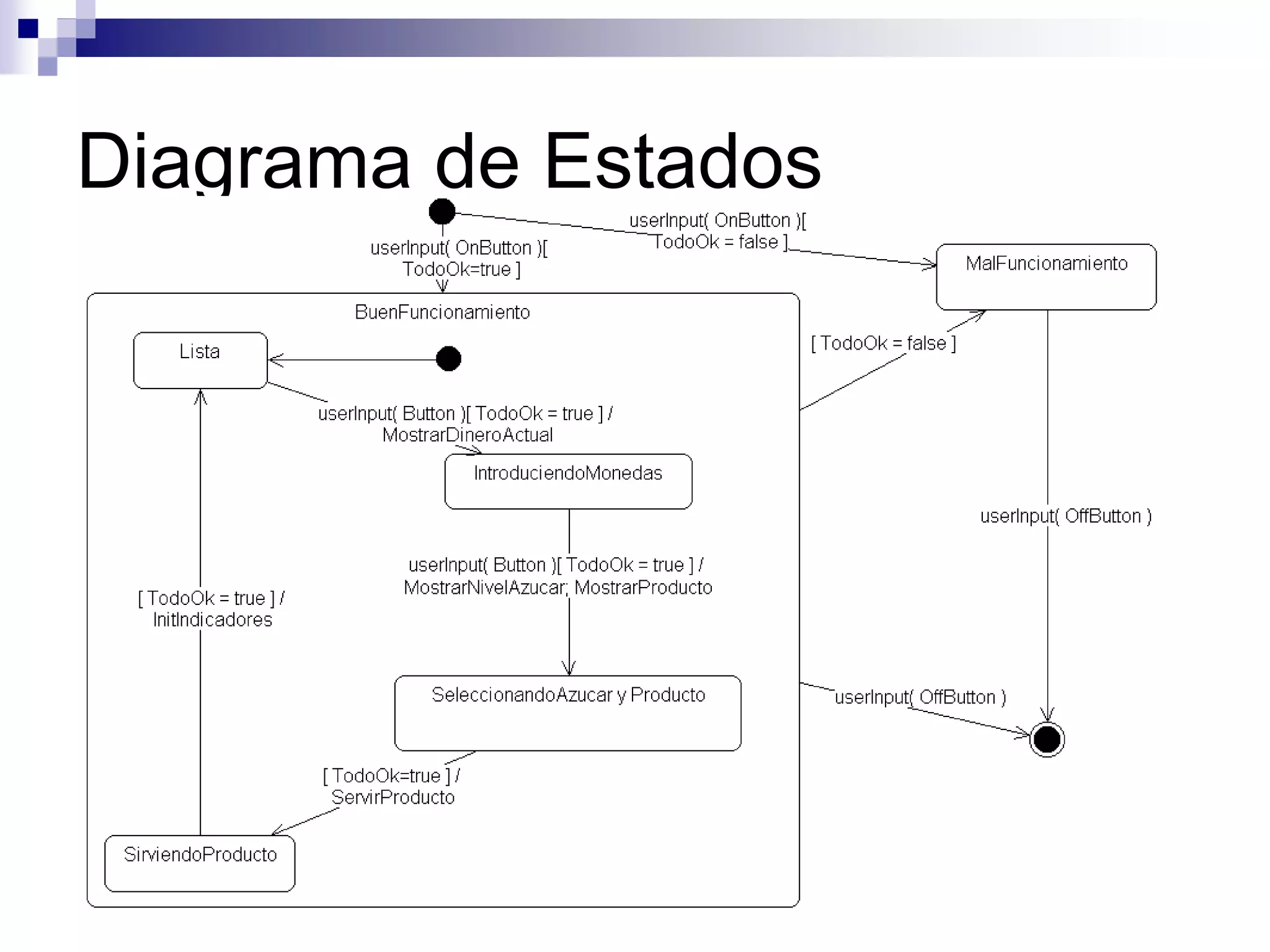 Diagrama de Estados
 