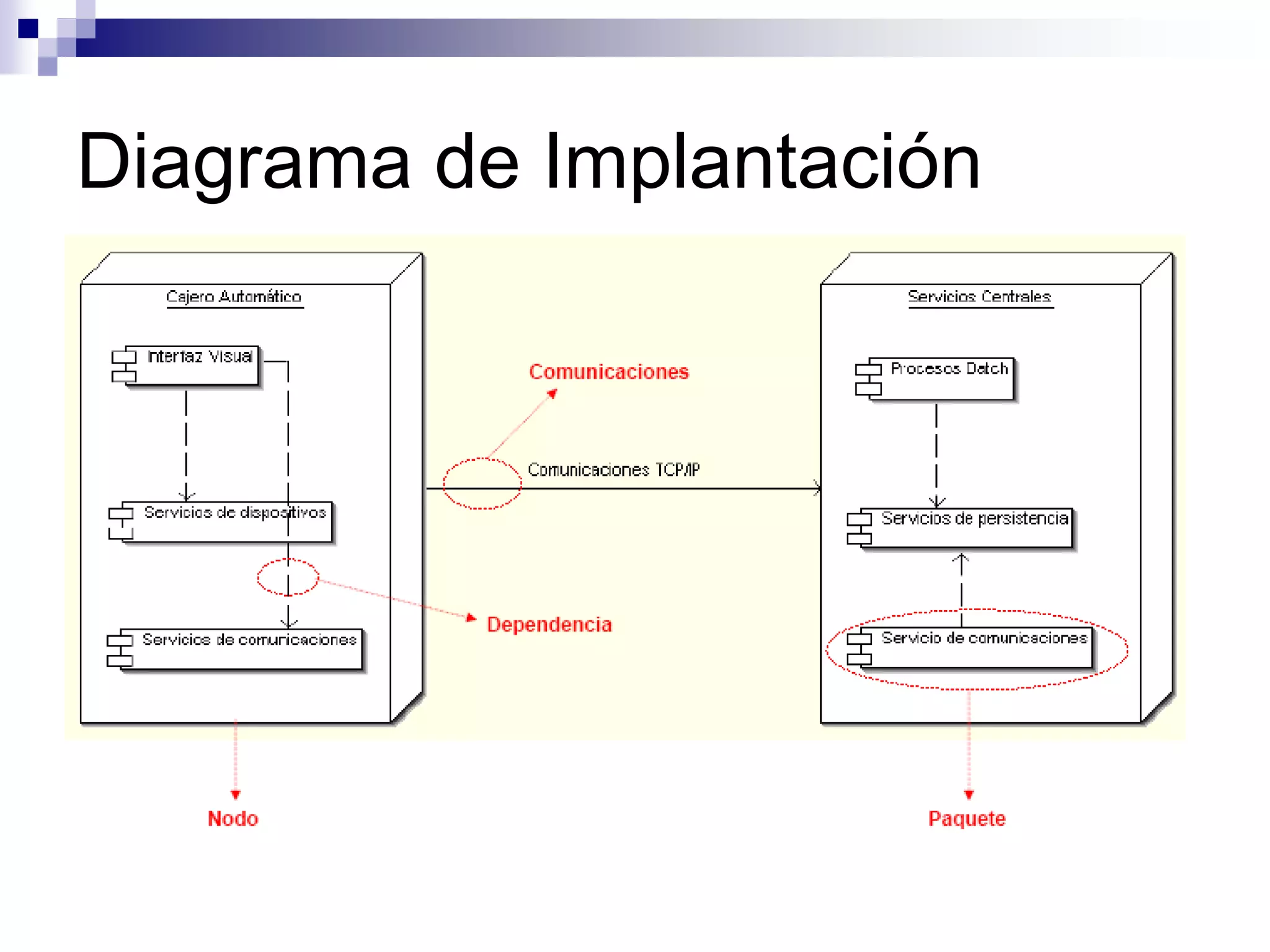 Diagrama de Implantación
 