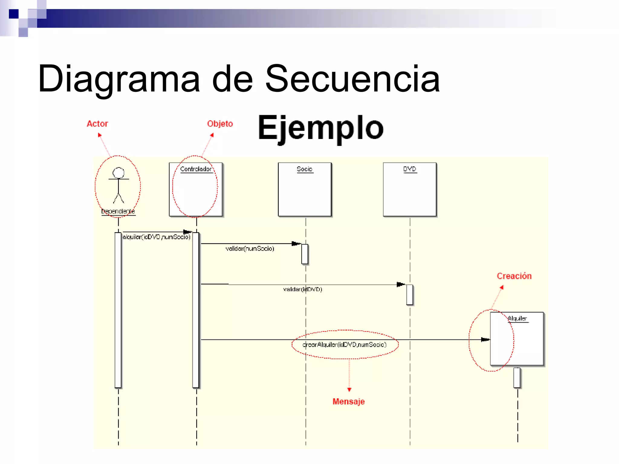 Diagrama de Secuencia
 