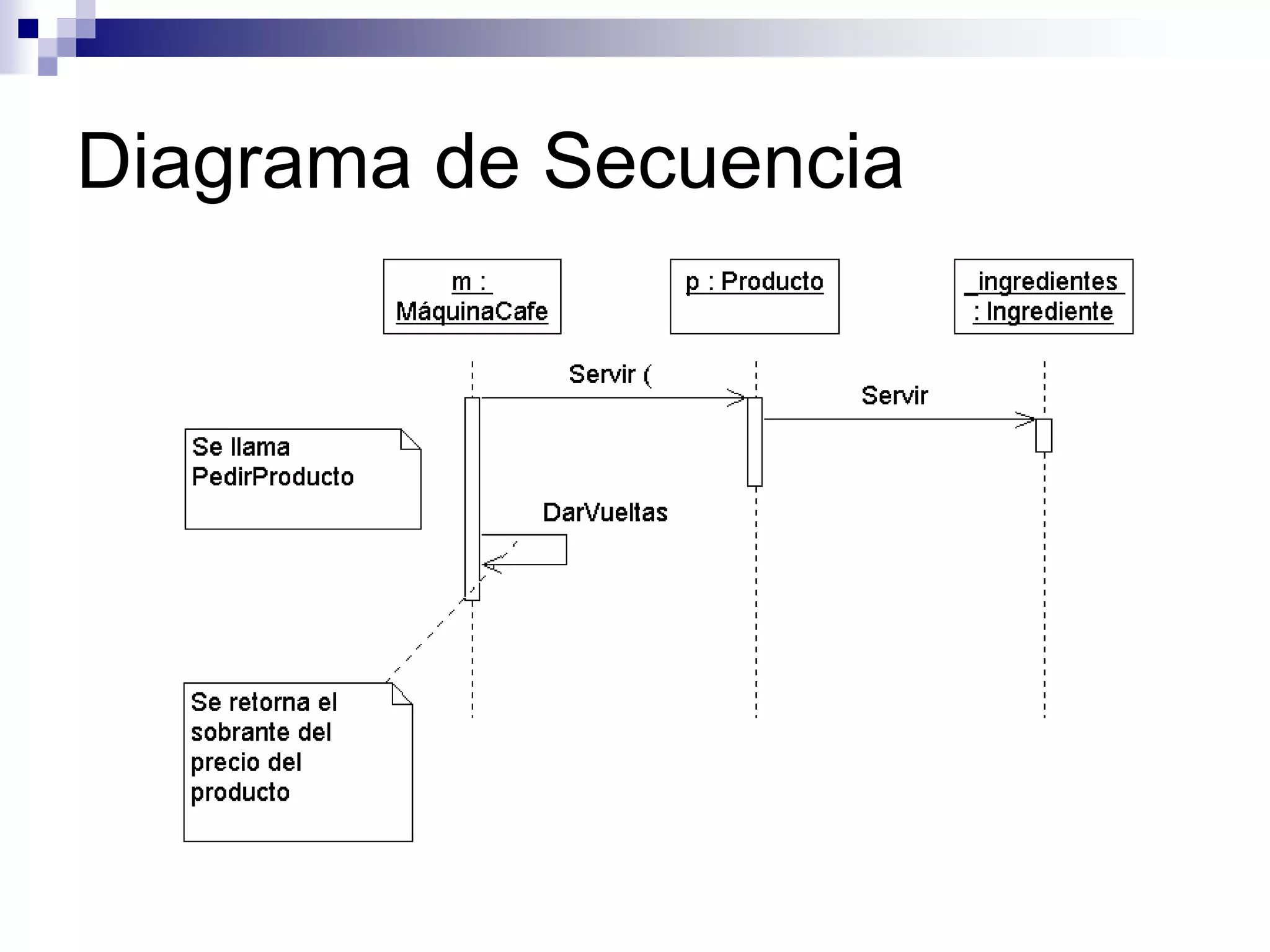 Diagrama de Secuencia
 