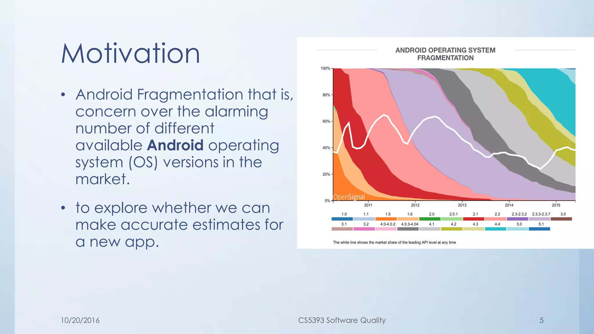 Motivation
• Android Fragmentation that is,
concern over the alarming
number of different
available Android operating
system (OS) versions in the
market.
• to explore whether we can
make accurate estimates for
a new app.
10/20/2016 CS5393 Software Quality 5
 