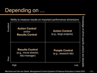 Merchant and Van der Stede: Management Control Systems © Pearson Education Limited 2003 - 13 -
Depending on ...
Ability to measure results on important performance dimensions
Knowledge
of
which
specific
actions
are
desirable
High Low
Excellent
Poor
Action Control
and/or
Results Control
Action Control
(e.g., large projects)
Results Control
(e.g., movie director,
SBU-manager)
People Control
(e.g., research lab)
 