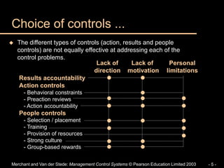 Merchant and Van der Stede: Management Control Systems © Pearson Education Limited 2003 - 5 -
Choice of controls ...
 The different types of controls (action, results and people
controls) are not equally effective at addressing each of the
control problems.
Lack of
direction
Personal
limitations
Lack of
motivation
Results accountability
Action controls
- Behavioral constraints
- Preaction reviews
- Action accountability
People controls
- Selection / placement
- Training
- Provision of resources
- Strong culture
- Group-based rewards

 

 


  
 
 
 


 