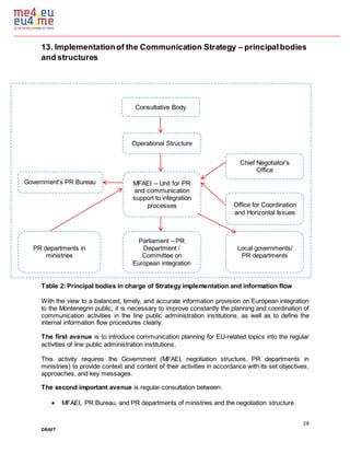 28
DRAFT
13. Implementationof the Communication Strategy – principalbodies
and structures
Table 2: Principal bodies in charge of Strategy implementation and information flow
With the view to a balanced, timely, and accurate information provision on European integration
to the Montenegrin public, it is necessary to improve constantly the planning and coordination of
communication activities in the line public administration institutions, as well as to define the
internal information flow procedures clearly.
The first avenue is to introduce communication planning for EU-related topics into the regular
activities of line public administration institutions.
This activity requires the Government (MFAEI, negotiation structure, PR departments in
ministries) to provide context and content of their activities in accordance with its set objectives,
approaches, and key messages.
The second important avenue is regular consultation between:
 MFAEI, PR Bureau, and PR departments of ministries and the negotiation structure.
Operational Structure
MFAEI – Unit for PR
and communication
support to integration
processes
Government's PR Bureau
Chief Negotiator's
Office
Office for Coordination
and Horizontal Issues
PR departments in
ministries
Parliament – PR
Department /
Committee on
European integration
Local governments/
PR departments
Consultative Body
 