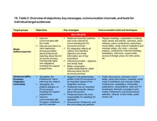 19. Table 3: Overview of objectives,key messages, communication channels,and tools for
individual targetaudiences
Target groups Objectives Key messages Communication tools and techniques
MULTIPLIERS
Media
(editors/reporter)
 Improve
communication with
the media
 Educate and inform to
raise awareness
among journalists
about professional
reporting about the EU
accession process,
membership rights
and obligations,
including EU support
programmes
 Media are important partners
and a key channel for
communicating the EU
accession process
 EU integration affects all
citizens and therefore
objective and timely
information are of key
importance
 Informed journalist – objective
and timely news
 Better cooperation –
reader/viewer/listener better
informed about the EU
accession process
 Regular meetings, cooperation in making
news stories and articles, seminars, press
releases, press conferences, workshops,
round tables, study visits to institutions and
member-states, city visits – concrete
projects, conferences, informal breefings,
newsletters, informers, social media,
access to foreign press, EU info-centre,
etc.
Parliament (MPs,
European
integration
committee)
 Strengthen the
Parliament’s role in
informing the citizens
 Strengthen the
political dialogue on
EU accession,
including EU support
programmes
 Improve
communication with
European institutions
and EU member-
 Support of all parliamentary
parties to the EU accession is
an important aspect of the
integration process
 Parliament has an important
role in informing the citizens
about the process
 Parliament bears the most
responsibility for adopting EU
legislation
 Government, Parliament, and
the civil society are partners
 Public discussions, seminars, round
tables, panel discussions, meetings, study
visits to institutions and member-states,
conferences, newsletters, information
publications, presentations, radio and TV
broadcasts, thematic coverage in print
media, Parliament’s and Government’s
websites, intranet, social media, public
events, etc.
 