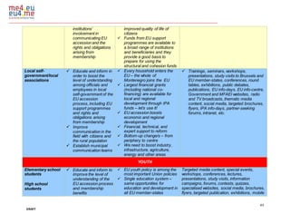 43
DRAFT
institutions’
involvement in
communicating EU
accession and the
rights and obligations
arising from
membership
improved quality of life of
citizens
 Funds from EU support
programmes are available to
a broad range of institutions
and beneficiaries and they
provide a good basis to
prepare for using the
structural and cohesion funds
Local self-
government/local
associations
 Educate and inform in
order to boost the
level of understanding
among officials and
employees in local
self-government of the
EU accession
process, including EU
support programmes
and rights and
obligations arising
from membership
 Improve
communication in the
field with citizens and
the rural population
 Establish municipal
communication teams
 Every household enters the
EU – the whole of
Montenegro joins the EU
 Largest financial grants
(including national co-
financing) are available for
local and regional
development through IPA
funds – let’s use it!
 EU accession boosts
economic and regional
development
 Financial, technical, and
expert support to reform
 Bottom-up change/s – from
periphery to centre
 We need to boost industry,
infrastructure, agriculture,
energy and other areas
 Trainings, seminars, workshops,
presentations, study visits to Brussels and
EU member-states, conferences, round
tables, exhibitions, public debates,
publications, EU info-days, EU info-centre,
Government and MFAEI websites, radio
and TV broadcasts, thematic media
content, social media, targeted brochures,
flyers, IPA info-days, partner-seeking
forums, intranet, etc.
YOUTH
Elementary school
students
High school
students
 Educate and inform to
improve the level of
understanding of the
EU accession process
and membership
benefits
 EU youth policy is among the
most important Union policies
 Single education system –
same opportunities for
education and development in
all EU member-states
Targeted media content, special events,
workshops, conferences, lectures,
presentations, study visits, information
campaigns, forums, contests, quizzes,
specialised websites, social media, brochures,
flyers, targeted publication, exhibitions, mobile
 