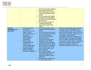 47
DRAFT
diversity and cultural dialogue
 EU member-states have
better health-care and more
advanced treatment of older
people
 EU has special rules related
to the work and oversight of
insurance companies offering
life insurance
 EU has a great number of
mechanisms that help
improve the quality of life
citizens
Farmers,
fishermen, rural
population
 Educate and inform
about the EU
accession process in
order to ensure
greater participation in
EU support
programmes and
other available
programmes
 Show real-life
examples from the
region and EU
member states about
accession benefits
 Fight off potential
prejudice related to
this area of integration
 Common agriculture policy –
most important and oldest EU
policies
 During the accession period, EU
grants and national co-financing
should help Montenegrin
agriculture and rural areas to
meet EU standards
 Through EU membership,
produces receive better
support and market stability
 By entering the EU we will be
able to protect the traditional
food production, but we will
have to meet sanitary and
other standards
 EU model will inspire
Montenegrin agriculture with
various mechanisms for
supporting small household
producers
 Even the large countries had
to make compromises
 Regular communication with counselling
services, visits to municipalities and
concrete projects, direct communication
and food fairs and public events, such as
Ukljeva and Wine Days, Honey Days, etc,
round tables, public debates,
presentations, lectures, specialised and
thematic media broadcasts, especially at
local TV stations, specialised info-books
for farmers, brochures, flyers, conferences,
IPA info-days, partner-seeking forums,
trainings, workshops, websites of
agriculture societies, EU info-centre, etc.
 