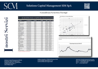 Delibera Consob n. 17202 del 02 marzo 2010
Iscritta all’Albo delle SIM al n. 272
Iscritta all’Albo dei Gruppi di SIM
Aderente al Fondo Nazionale di Garanzia
P.Iva/ C.F. 06548800967 REA MI 1899233
Phone : + 39 02/00633300
Fax : + 39 02/00633399
Solutions Capital Management SIM SpA
Consulenza Generica: EsempiInostriServizi
Solutions Capital Management SIM SpA
Società per azioni con unico socio
Capitale Sociale euro 1.700.000,00 i.v.
Via Maurizio Gonzaga n. 3
20123 Milano Italy
 