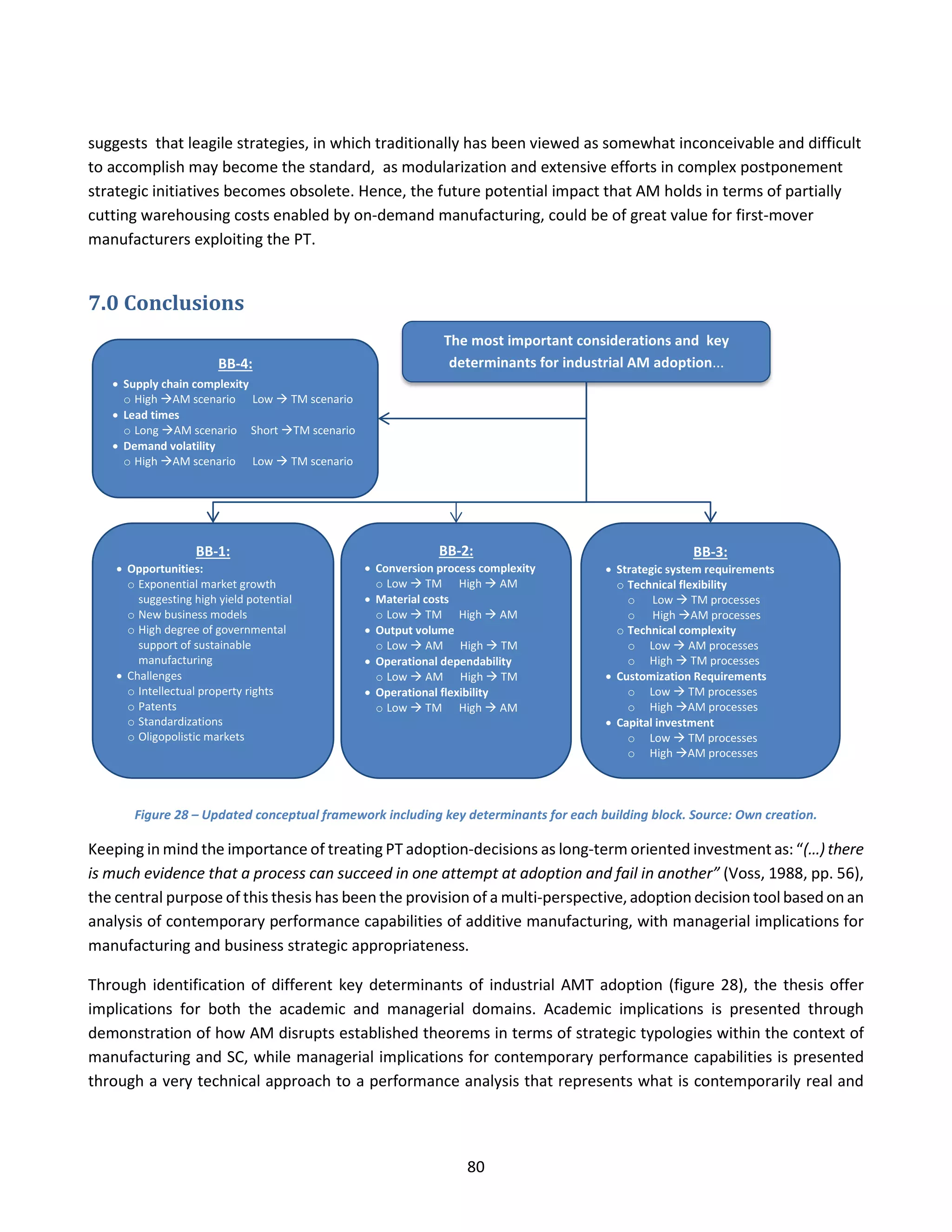 suggests that leagile strategies, in which traditionally has been viewed as somewhat inconceivable and difficult
to accomplish may become the standard, as modularization and extensive efforts in complex postponement
strategic initiatives becomes obsolete. Hence, the future potential impact that AM holds in terms of partially
cutting warehousing costs enabled by on-demand manufacturing, could be of great value for first-mover
manufacturers exploiting the PT.
7.0 Conclusions
Figure 28 – Updated conceptual framework including key determinants for each building block. Source: Own creation.
Keeping in mind the importance of treating PT adoption-decisions as long-term oriented investment as: “(…) there
is much evidence that a process can succeed in one attempt at adoption and fail in another” (Voss, 1988, pp. 56),
the central purpose of this thesis has been the provision of a multi-perspective, adoptiondecisiontool basedonan
analysis of contemporary performance capabilities of additive manufacturing, with managerial implications for
manufacturing and business strategic appropriateness.
Through identification of different key determinants of industrial AMT adoption (figure 28), the thesis offer
implications for both the academic and managerial domains. Academic implications is presented through
demonstration of how AM disrupts established theorems in terms of strategic typologies within the context of
manufacturing and SC, while managerial implications for contemporary performance capabilities is presented
through a very technical approach to a performance analysis that represents what is contemporarily real and
The most important considerations and key
determinants for industrial AM adoption...
BB-3:
• Strategic system requirements
o Technical flexibility
o Low  TM processes
o High AM processes
o Technical complexity
o Low  AM processes
o High  TM processes
• Customization Requirements
o Low  TM processes
o High AM processes
• Capital investment
o Low  TM processes
o High AM processes
BB-4:
• Supply chain complexity
o High AM scenario Low  TM scenario
• Lead times
o Long AM scenario Short TM scenario
• Demand volatility
o High AM scenario Low  TM scenario
BB-1:
• Opportunities:
o Exponential market growth
suggesting high yield potential
o New business models
o High degree of governmental
support of sustainable
manufacturing
• Challenges
o Intellectual property rights
o Patents
o Standardizations
o Oligopolistic markets
BB-2:
• Conversion process complexity
o Low  TM High  AM
• Material costs
o Low  TM High  AM
• Output volume
o Low  AM High  TM
• Operational dependability
o Low  AM High  TM
• Operational flexibility
o Low  TM High  AM
80
 