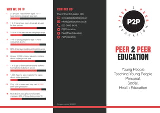 Peer 2 Peer
Education
Young People
Teaching Young People
Personal,
Social,
Health Education
Contact Us:
Peer 2 Peer Education CIC
www.p2peducation.co.uk
info@p2peducation.co.uk
020 3685 8433
P2PEducation
Peer2PeerEducation
P2PEducation
Why We Do It:
1	27.9% per 1000 women aged 15-17
have become pregnant as a teen
2	1 In 5 teens have been physically abused
by their partner
3	31% of 16-24 year olds are using illegal drugs
4	74% of young people by age 15 have
consumed alcohol
5	60% of teenage murders are linked to gangs
6	Almost 45,000 children talked to childline
about bullying in one year
7	 1 In 5 gay or bisexual teens have suffered
homophobic bullying in school
8	1,145 Reports were made to the nspcc
about online grooming
9	Only 10% of teens said they had NEVER
been peer pressured
10	More than 5,000 girls are forced into
marriage, 30% of those being under 16
Company number: 9648951
 