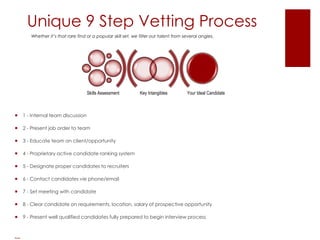 Unique 9 Step Vetting Process
 1 - Internal team discussion
 2 - Present job order to team
 3 - Educate team on client/opportunity
 4 - Proprietary active candidate ranking system
 5 - Designate proper candidates to recruiters
 6 - Contact candidates vie phone/email
 7 - Set meeting with candidate
 8 - Clear candidate on requirements, location, salary of prospective opportunity
 9 - Present well qualified candidates fully prepared to begin interview process
theme
Key Intangibles Your Ideal CandidateSkills Assessment
Whether it’s that rare find or a popular skill set, we filter our talent from several angles.
 