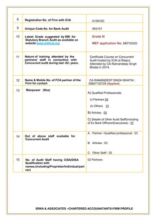 SRKN & ASSOCIATES –CHARTERED ACCOUNATANTS-FIRM PROFILE
8. 8 Registration No. of Firm with ICAI 015910C
9. 9 Unique Code No. for Bank Audit 953151
10. 10 Latest Grade suggested by RBI for
Statutory Branch Audit as available on
website www.meficai.org
Grade III
MEF application No. MEF53520
11. 11 Nature of training attended by the
partners/ staff in connection with
Concurrent audit during last -02- years.
Certificate Course on Concurrent
Audit hosted by ICAI at Raipur.
Attended by CA Ramandeep Singh
Bhatia in 2014.
12. 12 Name & Mobile No. of FCA partner of the
Firm for contact
CA RAMANDEEP SINGH BHATIA :
09827152729 (Applied)
13. 13 Manpower (Nos)
A) Qualified Professionals:
(i) Partners 05
(ii) Others 01
B) Articles: 05
C) Details of Other Audit Staff(including
of Ex Bank Officers/Executives) : 07
14. 14 Out of above staff available for
Concurrent Audit
A. Partner / Qualified professional: 03
B. Articles : 03
C. Other Staff : 02
15. 15 No. of Audit Staff having CISA/DISA
Qualification with
names.(including/Proprietor/Individual/part
ner)
02 Partners
 