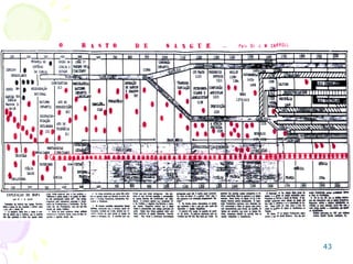 CONCLUSÃOCONCLUSÃO
43
1871
1 Missionário
Richard Raticliff
1ª IB Santa
Bárbara d’Oeste
Pregação em
Inglês
1896 20101882
1 Igreja
Casal Bagby,
Casal Taylor e
Pr. AT
Albuquerque
1ª IB Salvador
• Temos de participar da expansão do reino de Deus:
testemunhando, pregando,... , e enviando missionários onde a
Igreja não está presente.
• DEIXO ALGUMAS PERGUNTAS:
• O que você tem feito para O Reino de Deus?
• Como você será lembrado após sua morte.
8 Igrejas
2 Pastores
Batistas
312 membros
nas igrejas
Batistas
7800 Igrejas
9000 Pastores
1.360.000
membros Batistas
do Brasil
 