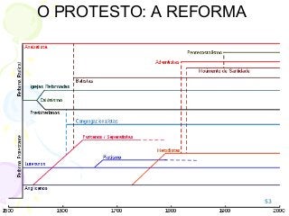 53
O PROTESTO: A REFORMA
 