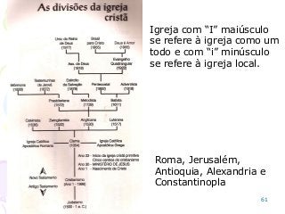 61
Roma, Jerusalém,
Antioquia, Alexandria e
Constantinopla
Igreja com “I” maiúsculo
se refere à igreja como um
todo e com “i” minúsculo
se refere à igreja local.
 