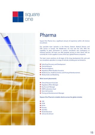 Pharma
Square One Pharma has a significant amount of experience within Life Science
recruitment.
Our specialist team operates in the Pharma, Biotech, Medical Devices and
CRO sectors in Europe, the Middle-East, Far East and the USA. With the
capability to place permanent or contract consultants into contingency or
retained searches, the team can offer bespoke services to their clients. We are
currently the 1st tier supplier to some of the top 5 global Pharma companies.
The team covers positions at all stages of the drug development life cycle and
our consultants specialise in a range of verticals, including but not limited to:
n 	Early Drug Discovery and Development
n 	 Clinical Research
n 	 Pharmacovigilance
n 	 Regulatory Affairs/Quality Assurance
n 	 Market Access, Health Economics and Pricing & Reimbursement
n 	 Medical Sales and Marketing
Most recent placements:
n 	Clinical Research Associate
n 	 Regulatory Affairs Manager
n 	 Key Account Manager
n 	 DMPK Laboratory Head
n 	 Stem Cell Scientist
n 	 Pricing and Reimbersement Manager
Square One Pharma’s notable clients across the globe include;
n 	GSK
n 	ICON
n Roche
n Novartis
n 	 Quintiles
n 	 Reckitt Benckiser
n 	 Johnson & Johnson
15
 