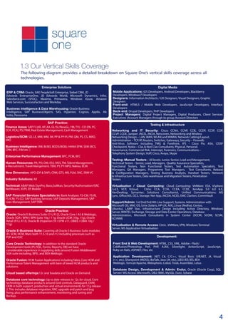 1.3 Our Vertical Skills Coverage
The following diagram provides a detailed breakdown on Square One’s vertical skills coverage across all
technologies.
Development:
Front End & Web Development: HTML, CSS, XML, Adobe - Flash/
Coldfusion/Photoshop, Perl, PHP, AJAX, Silverlight, ActionScript, JavaScript,
Ruby on Rails, ASP.NET, Flex, etc
Application Development: .NET, C#, C/C++, Visual Basic (VB.NET, J#, Visual
J++, etc), Sharepoint (MOSS), BizTalk, Java (J#, etc), J2EE/JEE/JES, BEA
Weblogic, Tomcat/Apache, Websphere, Cobol, Tivoli, Assembler, Lotus
Database Design, Development & Admin: Endur, Oracle (Oracle Corp), SQL
Server/ MS Access (Microsoft), DB2 (IBM), MySQL (Sun), Sybase
Enterprise Solutions
ERP & CRM: Oracle, SAP, PeopleSoft Enterprise, Siebel CRM, JD
Edwards EnterpriseOne, JD Edwards World, Microsoft Dynamics, Infor,
Salesforce.com (SFDC), Maximo, Primavera, Windows Azure, Amazon
Web Services, SuccessFactors and Workday
Business Intelligence & Data Warehousing: Oracle Business
Intelligence, SAP BusinessObjects, SAS, Hyperion, Cognos, Applix, Ab
Initio, Panorama
Testing & Infrastructure
Networking and IT Security: Cisco: CCNA, CCNP, CCIE, CCDP, CCSP, CCIP,
CCVP, CCDE, Juniper: JNCIS, JNCIA, Netscreen, Networking and Wireless
Networking Design – LAN, WAN, WLAN and WWAN, Network Cabling/Layout,
Administration – TCP/IP, Routers, Switches, Gateways, Security – Firewalls
Anti-Virus Software including TMG & Forefront, IPS - Cisco Pix, ASA, CISSP
Checkpoint, Nokia – Clas & Non Clas Consultants, Physical, Personal,
Governance, Commercial Risk, Intercept, Forensics, Communications –
Telephony System Design, VoIP, Cisco, Avaya, Skype
Testing: Manual Testers - All levels; Junior, Senior, Lead and Management,
Technical Testers - Senior, Lead, Managers, Quality Assurance Specialists,
Functional Testers, Non Functional Testers, Test Automation Specialists, Test
Managers, QA Managers, Programme Test Managers, Test Consultants, Release
& Configuration Managers, Testing Business Analysts, Handset Testers, Network
& Infrastructure Testers, Data warehouse and Migration Testers, Penetration
Testers
Virtualisation / Cloud Computing: Cloud Computing: VMWare: ESX, VSphere
3,4,5, VCP, Vcloud, Citrix: CCA, CCIA, CCEA, CCEE, XenApp 5.0 6.0 6.5,
XenDesktop, Symantec: Solutions Consultantst, Unified Communications: MS
Lync, Office365, OCS, Storage: Net App, (NCDA, NCIE), EMC Clariion, CommVault
Support/Admin: 1st/2nd/3rd/4th Line Support, Systems Administration with
Microsoft OS, MAC OS, Unix (Solaris, HP-UX, AIX), Linux (Redhat, Centos,
Ubuntu), LAMP Stac, Infrastructure Design including Active Directory, Windows
Server, WINTEL Exchange, Storage and Data Center Operations, Database
Administration, Microsoft Consultants in System Center (SCCM, SCOM, SCSM,
SCVMM)
Virtualisation & Remote Access: Citrix , VMWare, VPN, Windows Terminal
Server, MS Application Virtualisation
Digital Media
Mobile Applications: iOS Developers, Android Developers, Blackberry
Developers, Windows7 Developers
Designers: Information Architects / UX Designers, Visual Designers, Graphic
Designers
Front-end: HTML5 / Mobile Web Developers, JavaScript Developers, Interface
Developers
Back-end: Drupal Developers, PHP Developers
Project Managers: Digital Project Managers, Digital Producers, Client Services
Executives (Account Managers through to group Account Directors
SAP Practice:
Finance Areas: SAP FI (AR, AP, AA, GL/SL/NewGL, FM, TV) - CO (PA, PC,
CCA, PCA), PS) TRM, Real Estate Management, Cash Management
Logistics/SCM: SD, LE, MM, WM, IM, PP & PP-PI, PM, QM, PS, CS, MRO,
ERO
Business Intelligence: BW, BI/BO, BODS/BOBJ, HANA EPM, SEM (BCS,
CPM, BFC, FIM etc. )
Enterprise Performance Management: BPC, PCM, BFC
Human Resources: PA, PD, OM, ESS, MSS, TM, Talent Management,
e-Recruitment, Travel Mangement, TEM, PY, PY-NPO, Nakisa, ECM
New Dimension: APO (DP & SNP), CRM, GTS, MII, PLM, SNC, SRM VC
Industry Solutions: All
Technical: ABAP/Web DynPro, Basis,SolMan, Security/Authorisation/GRC
NetWeaver, XI/PI, EP, Mobile
SAP Financial Services Specialists in: Bank Analyzer, FS-CM, FS-RI,
FS-ICM, FS-CD, SAP Banking Services; SAP Deposits Management, SAP
Loan Management, SAP TRM.
Oracle Practice:
Oracle: Oracle E-Business Suite (11i, R12), Oracle Core / AS & Weblogic,
Oracle SOA / BPM / BPA Suite 10g / 11g, Oracle UCM (10g, 11g), Oracle
Retail (R12, R13), Oracle BI (Hyperion S9 / EPM v11, OBIEE / OBIA 10g /
11g)
Oracle E-Business Suite: Covering all Oracle E-Business Suite modules
(FI, SCM, HCM, Man) both 11.5.10 and r12 including processes such as
P2P and O2C
Core Oracle Technology: In addition to the standard Oracle
Development tools (PL/SQL, Forms, Reports, DB) we have
considerable experience in supplying skills around Fusion Middleware/
SOA suite including; BPEL and BEA Weblogic.
Oracle Fusion: HCM Fusion Applications including Taleo, Core HCM and
Performance/Talent Management with best of breed HCM products and
solutions.
Cloud based offerings:12c and Exadata and Oracle on Demand.
Database core technology: Up to date releases to 12c for cloud. Core
technology database products around Grid controls, Dataguard, OVM,
OEM in both support, production and virtual environments for 11g release
2. This includes database migration, RAC upgrade and patch and bug
fixing, plus performance enhancement, monitoring and tuning and
Backup.
4
 