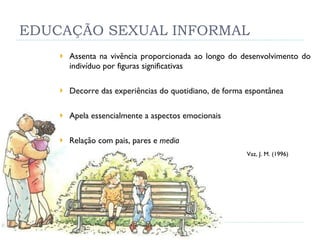 EDUCAÇÃO SEXUAL INFORMAL Assenta na vivência proporcionada ao longo do desenvolvimento do indivíduo por figuras significativas Decorre das experiências do quotidiano, de forma espontânea Apela essencialmente a aspectos emocionais Relação com pais, pares e  media   Vaz, J. M. (1996) 