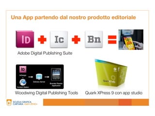 Una App partendo dal nostro prodotto editoriale




  Adobe Digital Publishing Suite




 Woodwing Digital Publishing Tools   Quark XPress 9 con app studio
 