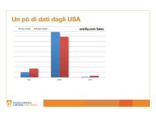 Un pò di dati dagli USA
 