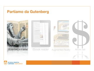 Partiamo da Gutenberg




Gutenberg e il remix   Ebook reader   Augmented Reality
                                                          $
                                                          Alcuni dati
 