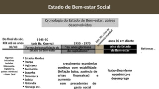 Do final do séc.
XIX até os anos
30/40
1945-50
(pós IIa. Guerra)
anos 80 em diante
Cronologia do Estado de Bem-estar: países
desenvolvidos
Formação/consolidação do “os anos gloriosos crise do Estado
Estado de Bem-estar do capitalismo” de Bem-estar
• Estados Unidos
• França
• Inglaterra
• Alemanha
• Espanha
• Dinamarca
• Suécia
• Finlândia
• Noruega etc.
crescimento econômico
contínuo com estabilidade
(inflação baixa, ausência de
crises financeiras) e
aumento
sem precedentes do
gasto social
baixo dinamismo
econômico e
desemprego
Reformas ..
.
Estado de Bem-estar Social
Algumas
iniciativas
isoladas
(Alemanha,
Inglaterra,
países nórdicos)
+ New Deal
1950 - 1970
 