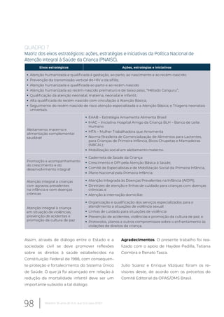 QUADRO 7
Matriz dos eixos estratégicos: ações, estratégias e iniciativas da Política Nacional de
Atenção Integral à Saúde da Criança (PNAISC).
Eixos estratégicos Ações, estratégias e iniciativas
Atenção humanizada e qualificada à gestação, ao parto, ao nascimento e ao recém-nascido;
Prevenção da transmissão vertical do HIV e da sífilis;
Atenção humanizada e qualificada ao parto e ao recém-nascido
Atenção humanizada ao recém-nascido prematuro e de baixo peso, “Método Canguru”;
Qualificação da atenção neonatal, materna, neonatal e infantil,
Alta qualificada do recém-nascido com vinculação à Atenção Básica,
Seguimento do recém-nascido de risco atenção especializada e a Atenção Básica; e Triagens neonatais
universais.
Aleitamento materno e
alimentação complementar
saudável
EAAB – Estratégia Amamenta Alimenta Brasil
IHAC – Iniciativa Hospital Amigo da Criança BLH – Banco de Leite
Humano
MTA – Mulher Trabalhadora que Amamenta
Norma Brasileira de Comercialização de Alimentos para Lactentes,
para Crianças de Primeira Infância, Bicos Chupetas e Mamadeiras
(NBCAL);
Mobilização social em aleitamento materno.
Promoção e acompanhamento
do crescimento e do
desenvolvimento integral
Caderneta de Saúde da Criança
Crescimento e DPI pela Atenção Básica à Saúde;
Comitê de Especialistas e de Mobilização Social da Primeira Infância,
Plano Nacional pela Primeira Infância.
Atenção integral a crianças
com agravos prevalentes
na infância e com doenças
crônicas
Atenção Integrada às Doenças Prevalentes na Infância (AIDPI);
Diretrizes de atenção e linhas de cuidado para crianças com doenças
crônicas; e
Atenção à internação domiciliar.
Atenção integral à criança
em situação de violências,
prevenção de acidentes e
promoção da cultura de paz
Organização e qualificação dos serviços especializados para o
atendimento a situações de violência sexual
Linhas de cuidado para situações de violência
Prevenção de acidentes, violências e promoção da cultura de paz; e
Protocolos, planos e outros compromissos sobre o enfrentamento às
violações de direitos da criança.
Assim, através de diálogo entre o Estado e a
sociedade civil se deve promover reflexões
sobre os direitos à saúde estabelecidos na
Constituição Federal de 1988, com consequen-
te proteção e fortalecimento do Sistema Único
de Saúde. O que já foi alcançado em relação à
redução da mortalidade infantil deve ser um
importante subsídio a tal diálogo.
Agradecimentos. O presente trabalho foi rea-
lizado com o apoio de Haydee Padilla, Tatiana
Coimbra e Renato Tasca.
Julio Súarez e Enrique Vázquez foram os re-
visores deste, de acordo com os preceitos do
Comitê Editorial da OPAS/OMS Brasil.
98 Relatório 30 anos de SUS, que SUS para 2030?
 
