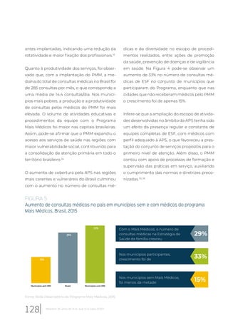 antes implantadas, indicando uma redução da
rotatividade e maior fixação dos profissionais.10
Quanto à produtividade dos serviços, foi obser-
vado que, com a implantação do PMM, a me-
diana do total de consultas médicas no Brasil foi
de 285 consultas por mês, o que corresponde a
uma média de 14,4 consultas/dia. Nos municí-
pios mais pobres, a produção e a produtividade
de consultas pelos médicos do PMM foi mais
elevada. O volume de atividades educativas e
procedimentos da equipe com o Programa
Mais Médicos foi maior nas capitais brasileiras.
Assim, pode-se afirmar que o PMM expandiu o
acesso aos serviços de saúde nas regiões com
maior vulnerabilidade social, contribuindo para
a consolidação da atenção primária em todo o
território brasileiro.24
O aumento de cobertura pela APS nas regiões
mais carentes e vulneráreis do Brasil culminou
com o aumento no número de consultas mé-
dicas e da diversidade no escopo de procedi-
mentos realizados, entre ações de promoção
da saúde, prevenção de doenças e de vigilância
em saúde. Na Figura 4 pode-se observar um
aumento de 33% no número de consultas mé-
dicas de ESF no conjunto de municípios que
participaram do Programa, enquanto que nas
cidades que não receberam médicos pelo PMM
o crescimento foi de apenas 15%.
Infere-se que a ampliação do escopo de ativida-
des desenvolvidas no âmbito da APS tenha sido
um efeito da presença regular e constante de
equipes completas de ESF, com médicos com
perfil adequado à APS, o que favoreceu a pres-
tação do conjunto de serviços propostos para o
primeiro nível de atenção. Além disso, o PMM
contou com apoio de processos de formação e
supervisão das práticas em serviço, auxiliando
o cumprimento das normas e diretrizes preco-
nizadas.25, 26
Com o Mais Médicos, o número de
consultas médicas na Estratégia de
Saúde da família cresceu
Nos municípios participantes,
crescimento foi de
Nos municípios sem Mais Médicos,
foi menos da metade:
29%
33%
15%
15%
29%
33%
Municípios sem MM Brasil Municípios com MM
FIGURA 5
Aumento de consultas médicos no país em municípios sem e com médicos do programa
Mais Médicos. Brasil, 2015
Fonte: Rede Observatório do Programa Mais Médicos, 2015.
128 Relatório 30 anos de SUS, que SUS para 2030?
 