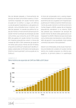 dos da década passada, o financiamento de
serviços de base comunitária superou o finan-
ciamento hospitalar em saúde mental. Como
se pode ver no Gráfico 1, a seguir, em 2013 as
curvas de gastos hospitalares e a de gastos em
atenção comunitária/territorial mostram ten-
dências opostas9
. A inversão da política foi ca-
paz de inverter o financiamento de serviços em
saúde mental na direção da ampliação da rede
comunitária, que consumia, já em 2013, quase
80% dos gastos em saúde mental. Já os leitos
em hospitais psiquiátricos caíram a menos da
metade de 2001 a 2014, passando de quase 54
mil leitos para pouco menos de 26 mil leitos,
enquanto os CAPS se multiplicaram de 295 uni-
dades cadastradas no Ministério da Saúde para
2.549 no mesmo período8
, como se pode ver no
Gráfico 2.
A título de comparação com o avanço experi-
mentado pelo Brasil, em relação a outros países
da América do Sul, os gastos com hospitais psi-
quiátricos em média consomem 65,0% do orça-
mento da saúde mental e na América Central e
Caribe chegam a 80,0%, apesar de os hospitais
psiquiátricos atenderem a no máximo 10,0%
das pessoas que necessitam de serviços de
saúde mental. No Brasil, estes gastos pouco ul-
trapassam os 20,0%. Observa-se que os serviços
comunitários são mais baratos e custo-efetivos,
além de garantir mais qualidade, maior acesso
a direitos e de serem mais acessíveis10
.
Devem ser enfatizadas, ainda, duas importan-
tes prioridades do cuidado em saúde mental,
dentro do modelo proposto na reforma psi-
quiátrica. A primeira delas é a reabilitação
Fonte: Subsecretaria de Planejamento e Orçamento (SPO/MS), DATASUS/MS e Coordenação Geral de Saúde Mental, Álcool
e Outras Drogas/DAPES/SAS/MS
GRÁFICO 2
Série histórica de expansão de CAPS de 1998 a 2017, Brasil
148 179 208
295
424
500
605
738
1010
1155
1326
1467
1620
1742
1937
2062
2209
2328
2457
2549
0
500
1000
1500
2000
2500
3000
1998 1998 1998 1998 1998 1998 1998 1998 1998 1998 1998 1998 1998 1998 1998 1998 1998 1998 19981998
NúmerodeCAPS
Anos
164 Relatório 30 anos de SUS, que SUS para 2030?
 