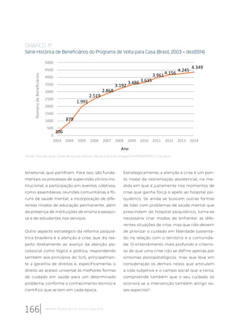 tersetorial, que partilham. Para isso, são funda-
mentais os processos de supervisão clínico-ins-
titucional; a participação em eventos coletivos,
como assembleias, reuniões comunitárias e fó-
runs de saúde mental; a incorporação de dife-
rentes modos de educação permanente, além
da presença de instituições de ensino e pesqui-
sa e de estudantes nos serviços.
Outro aspecto estratégico da reforma psiquiá-
trica brasileira é a atenção à crise, que diz res-
peito diretamente ao avanço da atenção psi-
cossocial como lógica e política, respondendo
também aos princípios do SUS, principalmen-
te a garantia de direitos e, especificamente, o
direito ao acesso universal às melhores formas
de cuidado em saúde para um determinado
problema, conforme o conhecimento técnico e
científico que se tem em cada época.
Estrategicamente, a atenção à crise é um pon-
to nodal da reorientação assistencial, na me-
dida em que é justamente nos momentos de
crise que ganha força o apelo ao hospital psi-
quiátrico. Se ainda se buscam outras formas
de lidar com problemas de saúde mental que
prescindam do hospital psiquiátrico, torna-se
necessário criar modos de enfrentar as dife-
rentes situações de crise, mas que não deixem
de priorizar o cuidado em liberdade sustenta-
do na relação com o território e a comunida-
de. O entendimento mais profundo e criterio-
so de que uma crise não se define apenas por
sintomas psicopatológicos, mas que leva em
consideração os demais nexos que articulam
a vida subjetiva e o campo social que a cerca,
compreende também que o seu cuidado só
ocorrerá se a intervenção também atingir es-
ses aspectos12
.
Fonte: Coordenação Geral de Saúde Mental, Álcool e Outras Drogas/DAPES/SAS/MS, e Datasus
GRÁFICO 39
Série Histórica de Beneficiários do Programa de Volta para Casa (Brasil, 2003 – dez/2014)
206
879
1.991
2.519
2.868
3.192
3.486 3.635
3.9614.156
4.245
4.349
0
500
1000
1500
2000
2500
3000
3500
4000
4500
5000
2003 2004 2005 2006 2007 2008 2009 2010 2011 2012 2013 2014
NúmerodeBeneﬁciários
Ano
166 Relatório 30 anos de SUS, que SUS para 2030?
 