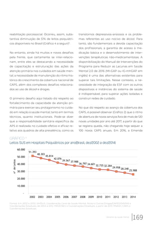 reabilitação psicossocial. Ocorreu, assim, subs-
tantiva diminuição de 51% de leitos psiquiátri-
cos disponíveis no Brasil (Gráfico 4 a seguir)9
.
No entanto, ainda há muitos e novos desafios
pela frente, que certamente se inter-relacio-
nam, entre eles se destacando a necessidade
de capacitação e estruturação das ações da
atenção primária nos cuidados em saúde men-
tal; a necessidade de manutenção do ritmo his-
tórico do crescimento da cobertura nacional de
CAPS, além dos complexos desafios relaciona-
dos ao uso de álcool e drogas.
O primeiro desafio aqui listado diz respeito ao
fortalecimento da capacidade da atenção pri-
mária para exercer seu protagonismo no cuida-
do em relação à saúde mental, tanto em termos
técnicos, quanto institucionais. Pode-se dizer
que a responsabilidade sanitária específica da
APS é realizada no cuidado efetivo e eficaz re-
lativo aos quadros de alta prevalência, como os
transtornos depressivos–ansiosos e os proble-
mas referentes ao uso nocivo de álcool. Para
tanto, são fundamentais a devida capacitação
dos profissionais, a garantia de acesso à me-
dicação básica e o desenvolvimento de inter-
venções terapêuticas não-medicamentosas. A
disponibilização do Manual de Intervenções do
Programa para Reduzir as Lacunas em Saúde
Mental 2.0 de 2016 (MI-GAP ou IG-mhGAP em
inglês) é uma das alternativas existentes para
superar tais limitações. Nesse contexto, a ne-
cessidade de integração da ESF com os outros
dispositivos e instâncias do sistema de saúde
é indispensável, para superar ações isoladas e
construir redes de cuidado.
No que diz respeito ao avanço da cobertura dos
CAPS, é possível observar (Gráfico 2) que o ritmo
de abertura de novos serviços fora de mais de 120
novas unidades por ano até 2017, a partir do que
se registra queda, não chegando hoje sequer a
100 novos CAPS anuais. Em 2016, a Emenda
Fontes: Em 2002 e 2003: SIH/SUS, Coordenação Geral de Saúde Mental, Álcool e Outras Drogas/DAPES/SAS/MS e
Coordenações Estaduais; de 2004 a 2012: PRH/CNES e Coordenações Estaduais; a partir de 2013: PNASH, CNES e
Coordenações Estaduais.
GRÁFICO 4
Leitos SUS em Hospitais Psiquiátricos por ano(Brasil, dez/2002 a dez/2014)
51.393
48.303
45.814
42.076
39.567 37.988
36.797 34.601
32.735 32.284
29.958 28.248
25.988
-
10.000
20.000
30.000
40.000
50.000
60.000
2002 2003 2004 2005 2006 2007 2008 2009 2010 2011 2012 2013 2014
nºdeLeitos
169Desafios da saúde mental
 