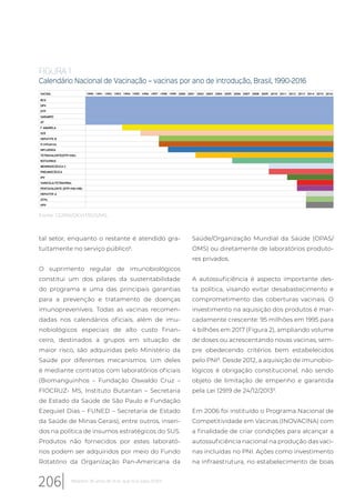 tal setor, enquanto o restante é atendido gra-
tuitamente no serviço público6
.
O suprimento regular de imunobiológicos
constitui um dos pilares da sustentabilidade
do programa e uma das principais garantias
para a prevenção e tratamento de doenças
imunopreveníveis. Todas as vacinas recomen-
dadas nos calendários oficiais, além de imu-
nobiológicos especiais de alto custo finan-
ceiro, destinados a grupos em situação de
maior risco, são adquiridas pelo Ministério da
Saúde por diferentes mecanismos. Um deles
é mediante contratos com laboratórios oficiais
(Biomanguinhos – Fundação Oswaldo Cruz –
FIOCRUZ- MS, Instituto Butantan – Secretaria
de Estado da Saúde de São Paulo e Fundação
Ezequiel Dias – FUNED – Secretaria de Estado
da Saúde de Minas Gerais), entre outros, inseri-
dos na política de insumos estratégicos do SUS.
Produtos não fornecidos por estes laborató-
rios podem ser adquiridos por meio do Fundo
Rotatório da Organização Pan-Americana da
Saúde/Organização Mundial da Saúde (OPAS/
OMS) ou diretamente de laboratórios produto-
res privados.
A autossuficiência é aspecto importante des-
ta política, visando evitar desabastecimento e
comprometimento das coberturas vacinais. O
investimento na aquisição dos produtos é mar-
cadamente crescente: 95 milhões em 1995 para
4 bilhões em 2017 (Figura 2), ampliando volume
de doses ou acrescentando novas vacinas, sem-
pre obedecendo critérios bem estabelecidos
pelo PNI8
. Desde 2012, a aquisição de imunobio-
lógicos é obrigação constitucional, não sendo
objeto de limitação de empenho e garantida
pela Lei 12919 de 24/12/20139
.
Em 2006 foi instituído o Programa Nacional de
Competitividade em Vacinas (INOVACINA) com
a finalidade de criar condições para alcançar a
autossuficiência nacional na produção das vaci-
nas incluídas no PNI. Ações como investimento
na infraestrutura, no estabelecimento de boas
FIGURA 1
Calendário Nacional de Vacinação – vacinas por ano de introdução, Brasil, 1990-2016
VACINA 1990 1991 1992 1993 1994 1995 1996 1997 1998 1999 2000 2001 2002 2003 2004 2005 2006 2007 2008 2009 2010 2011 2012 2013 2014 2015 2016
BCG
OPV
DTP
SARAMPO
dT
F AMARELA
SCR
HEPATITE B
H.influenza
INFLUENZA
TETRAVALENTE(DTP+Hib)
ROTAVIRUS
MENINGOCÓCICA C
PNEUMOCÓCICA
IPV
VARICELA/TETRAVIRAL
PENTAVALENTE (DTP+Hib+HB)
HEPATITE A
dTPa
HPV
Fonte: CGPNI/DEVIT/SVS/MS.
206 Relatório 30 anos de SUS, que SUS para 2030?
 
