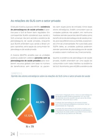 As relações do SUS com o setor privado
O estudo mostrou que para 48,10% a existência
de planos/seguros de saúde privados é posi-
tiva para o SUS se forem bem regulados. Em
contrapartida 16,46% consideram que, sendo o
SUS universal, não tem sentido a existência de
planos/seguros de saúde privados, enquanto
que 35,44% entendem que, sendo o Brasil um
país capitalista, seria opção do consumidor ter
plano/seguro de saúde privado.
A maioria (60,27%) acredita que as unidades
públicas poderiam celebrar parcerias com os
planos/seguros de saúde privados para rece-
berem recursos globais com base no número
de beneficiários sem identificar os pacien-
tes (sem dupla porta de entrada). Entre esses
atores estratégicos, 24,66% concordam que as
unidades públicas não podem, em nenhuma
hipótese atender pacientes identificados como
beneficiários de planos/seguros de saúde priva-
do, pois isso diferenciaria a clientela, ocasionan-
do o fim da universalidade. Por outro lado, para
15,07% deles, as unidades públicas poderiam
atender pacientes de planos/seguros de saúde
privados e assim melhorar seu financiamento.
Quanto à existência de plano/seguro de saúde
privado, 45,83% entendem ser uma opção do
consumidor e em nada interfere na existência
do SUS. No entanto, para 40,28% a existência de
44,30%
17,72%
37,97%
N = 79
GRÁFICO 5.
Opinião dos atores estratégicos sobre às relações do SUS como o setor privado de saúde
Uma maior integração entre o SUS e os planos/seguros
de saúde privados poderia possibilitar um uso mais
racional dos recursos assistências por parte de ambos
os setores, reduzindo seus custos.
A relação dos planos/seguros de saúde privados
com o SUS é sempre predatória e, portanto, não há
possibilidade de integração.
A relação dos planos/seguros de saúde privados com o
SUS pode ser positiva se as empresas se submeterem
à regulação do poder público que determinaria onde e
que tipo de serviço deveria ser ofertado.
24 Relatório 30 anos de SUS, que SUS para 2030?
 