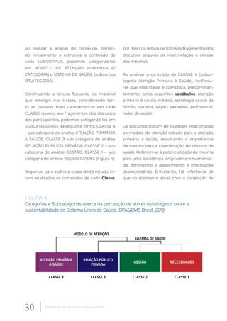 Ao realizar a análise do conteúdo, toman-
do inicialmente a estrutura e conteúdo de
cada SUBCORPUS, podemos categorizá-los
em MODELO DE ATENÇÃO (subcorpus A/
CATEGORIA) e SISTEMA DE SAÚDE (subcorpus
B/CATEGORIA).
Continuando a leitura flutuante do material
que emergiu nas classes, considerando tan-
to as palavras mais características em cada
CLASSE quanto aos fragmentos dos discursos
dos participantes, podemos categorizá-las em
SUBCATEGORIAS da seguinte forma: CLASSE 4
– sub categoria de análise ATENÇÃO PRIMÁRIA
À SAÚDE; CLASSE 3 sub categoria de análise
RELAÇÃO PÚBLICO PRIVADA; CLASSE 2 – sub
categoria de análise GESTÃO; CLASSE 1 – sub
categoria de análise NECESSIDADES (Figura 4).
Seguindo para a última etapa deste estudo, fo-
ram analisados os conteúdos de cada Classe,
por meio da leitura de todos os fragmentos dos
discursos seguido da interpretação e síntese
dos mesmos.
Ao analisar o conteúdo da CLASSE 4 (subca-
tegoria Atenção Primária à Saúde), verificou-
-se que esta classe é composta, predominan-
temente, pelos seguintes vocábulos: atenção
primária à saúde, médico, estratégia saúde da
família, carreira, região, pequeno, profissional,
redes de saúde.
Os discursos tratam de questões relacionadas
ao modelo de atenção voltado para a atenção
primária à saúde, ressaltando a importância
da mesma para a coordenação do sistema de
saúde. Referem-se à potencialidade da mesma
para uma assistência longitudinal e humaniza-
da, diminuindo o adoecimento e internações
desnecessárias. Entretanto, há referência de
que no momento atual, com a correlação de
FIGURA 4.
Categorias e Subcategorias acerca da percepção de atores estratégicos sobre a
sustentabilidade do Sistema Único de Saúde. OPAS/OMS Brasil, 2018
CLASSE 4
MODELO DE ATENÇÃO
SISTEMA DE SAÚDE
ATENÇÃO PRIMÁRIA
À SAÚDE
RELAÇÃO PÚBLICO
PRIVADA
GESTÃO NECESSIDADES
CLASSE 3 CLASSE 2 CLASSE 1
30 Relatório 30 anos de SUS, que SUS para 2030?
 