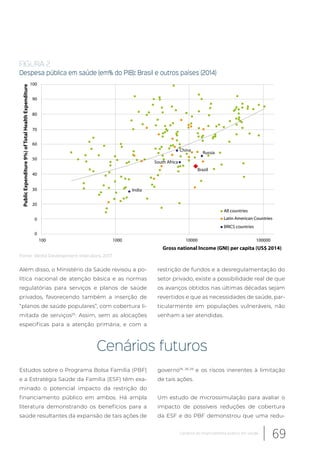 Além disso, o Ministério da Saúde revisou a po-
lítica nacional de atenção básica e as normas
regulatórias para serviços e planos de saúde
privados, favorecendo também a inserção de
“planos de saúde populares”, com cobertura li-
mitada de serviços25
. Assim, sem as alocações
específicas para a atenção primária, e com a
restrição de fundos e a desregulamentação do
setor privado, existe a possibilidade real de que
os avanços obtidos nas últimas décadas sejam
revertidos e que as necessidades de saúde, par-
ticularmente em populações vulneráveis, não
venham a ser atendidas.
Cenários futuros
Estudos sobre o Programa Bolsa Família (PBF)
e a Estratégia Saúde da Família (ESF) têm exa-
minado o potencial impacto da restrição do
financiamento público em ambos. Há ampla
literatura demonstrando os benefícios para a
saúde resultantes da expansão de tais ações de
governo18, 26-29
e os riscos inerentes à limitação
de tais ações.
Um estudo de microssimulação para avaliar o
impacto de possíveis reduções de cobertura
da ESF e do PBF demonstrou que uma redu-
South Africa
India
Russia
Brazil
All countries
BRICS countries
100
0
0
20
30
40
50
60
70
80
90
100
1000 10000 100000
Gross national Income (GNI) per capita (US$ 2014)
PublicExpenditure9%)ofTotalHealthExpenditure
Latin American Countries
China
FIGURA 2
Despesa pública em saúde (em% do PIB): Brasil e outros países (2014)
Fonte: World Development Indicators, 2017
69Cenários do financiamento público em saúde
 