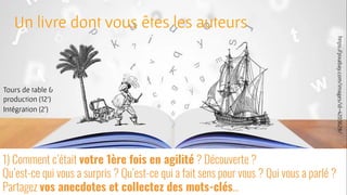 17
1) Comment c’était votre 1ère fois en agilité ? Découverte ?
Qu’est-ce qui vous a surpris ? Qu’est-ce qui a fait sens pour vous ? Qui vous a parlé ?
Partagez vos anecdotes et collectez des mots-clés…
Un livre dont vous êtes les auteurs
https://pixabay.com/images/id-4203628/
Tours de table &
production (12’)
Intégration (2’)
 