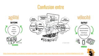 Confusion entre
https://www.linkedin.com/posts/ramnath-kashikar_outputs-objectives-keyresults-activity-6705510376878043137-Njhi
agilité vélocité
 