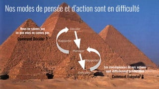 Nos modes de pensée et d’action sont en difficulté
Décider
Exécuter
Manager
Rapporter
Rapporter
Nous ne savons pas
ce que nous ne savons pas
Comment Décider ?
Comment Exécuter ?
Les conséquences de nos actions
sont difficilement prédictibles
 