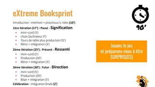 eXtreme Booksprint
Introduction : intention + processus & roles (10’)
1ère itération (17’) : Passé - Signification
• mini-conf (3’)
• choix facilitateur (1’)
• Tours de table plus production (12’)
• Rétro + intégration (3’)
2ème itération (25’) : Présent - Ressenti
• mini-conf (2’)
• Production (20’)
• Rétro + intégration (3’)
3ème itération (30’) : Futur - Direction
• mini-conf (5’)
• Production (20’)
• Bilan + intégration (3’)
Célébration : intégration ﬁnale (2’)
90’
Jouons le jeu
et préparons-nous à être
SURPRIS(ES)
 