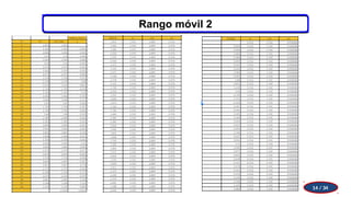 Rango móvil 2
14 / 34
 