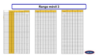 Rango móvil 3
16 / 34
 